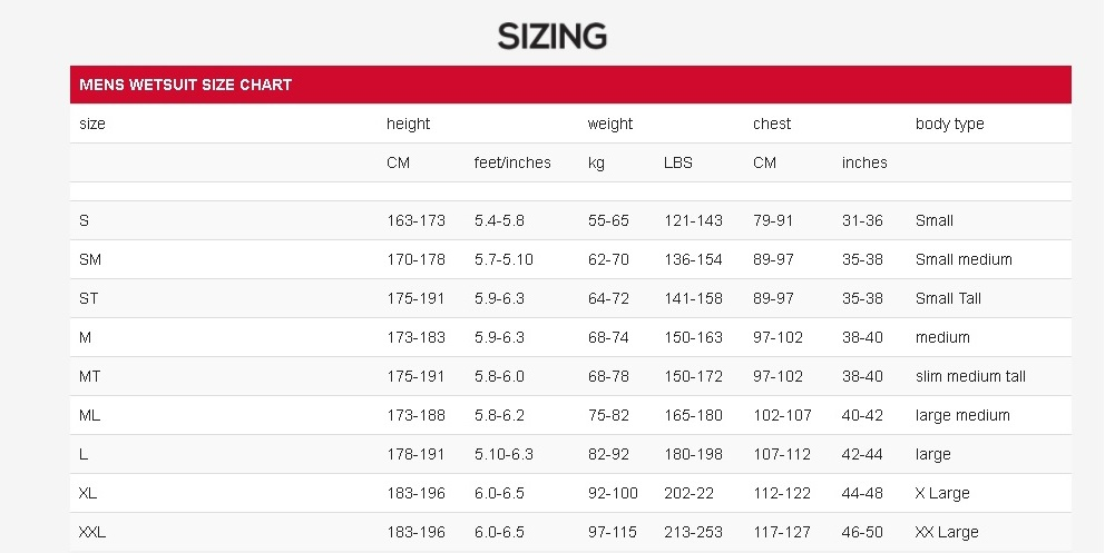 Zone 3 Size Guide