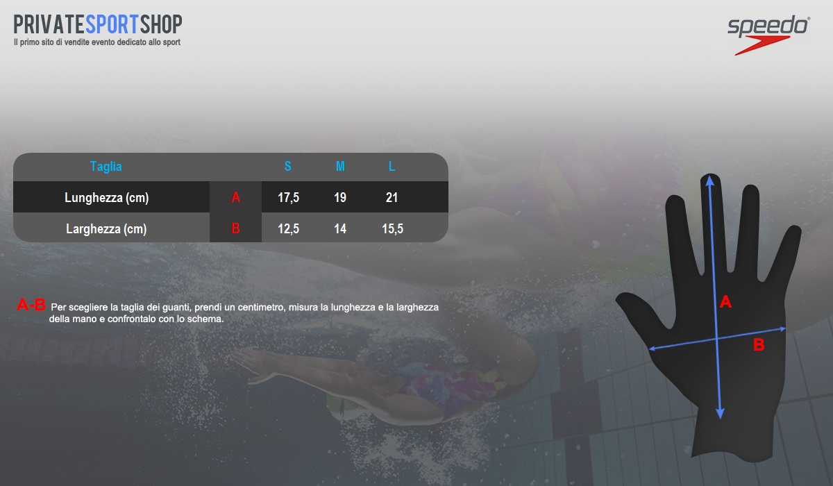 Speedo Map Speedo