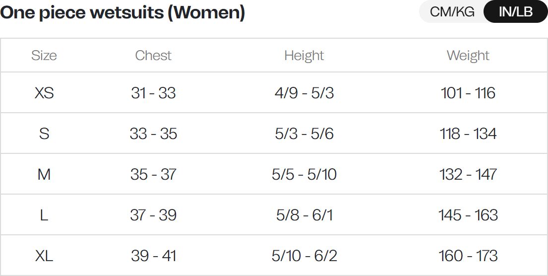 Orca Size Guide